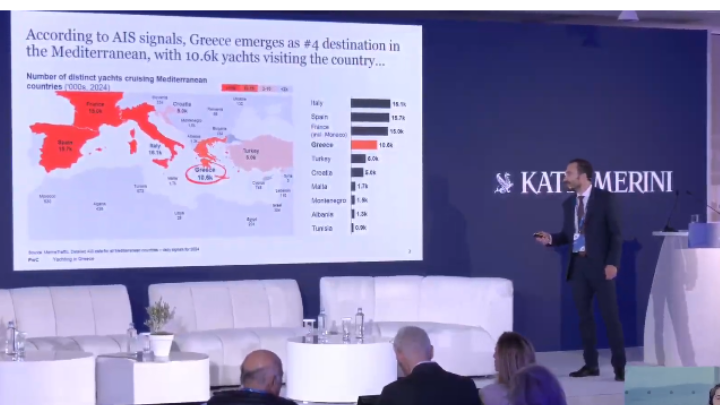 Αναλυτική Εικόνα του Ελληνικού Yachting: Αντιφάσεις και Προκλήσεις