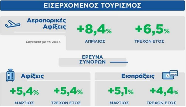 Αμερικανοί και Βρετανοί οδηγούν τον ελληνικό τουρισμό το 2025
