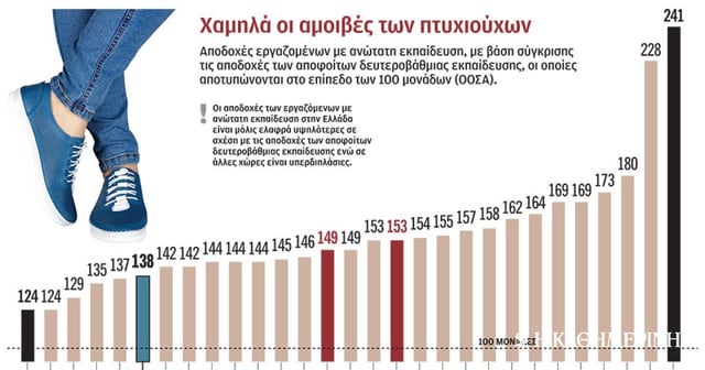 Αντιστροφή του Brain Drain στην Ελλάδα: Νέα Δεδομένα και Προοπτικές