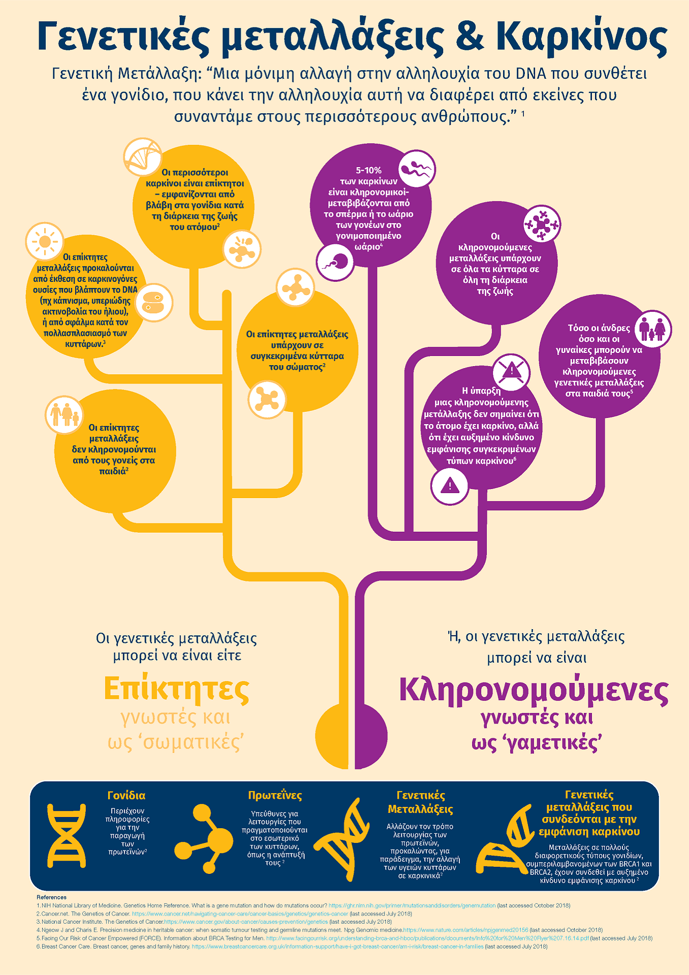 Δανός δότης σπέρματος φορέας επικίνδυνης μετάλλαξης που αυξάνει τον κίνδυνο καρκίνου