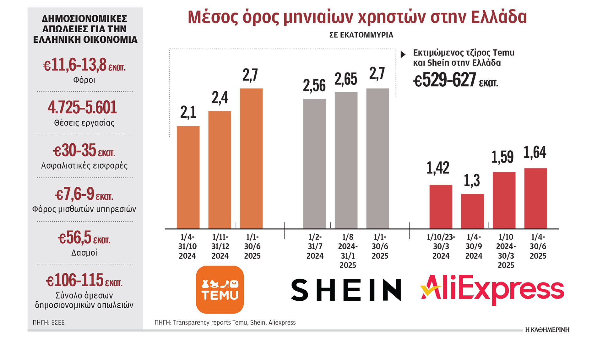 Επιβολή Τέλους σε Μικροδέματα από Τρίτες Χώρες από το 2026