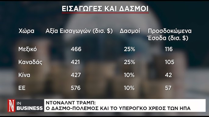 Η Επανεκκίνηση των Πυρηνικών Δοκιμών: Μηνύματα και Επιπτώσεις
