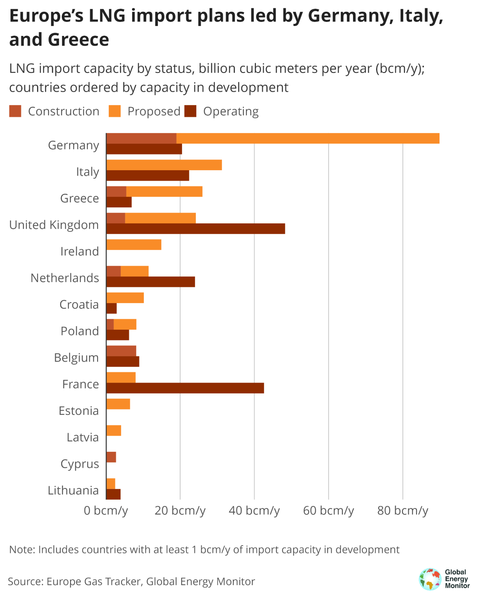 Η Στροφή της Ευρώπης στο LNG και ο Ρόλος της Ελλάδας